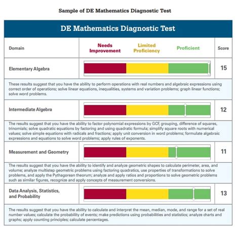 how hard is the tsi math test|highest tsi score possible.